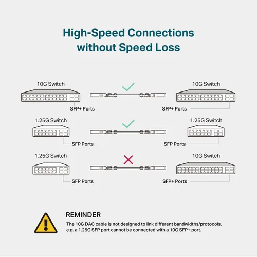 Miniatura 4 de TP-Link Omada SM5220-3M Cable de conexión directa 10G SFP+ (DAC) de 9.8 ft/ 10 pies Cable Twinax pasivo Conector SFP+ 10GBASE-CU a SFP+ Plug