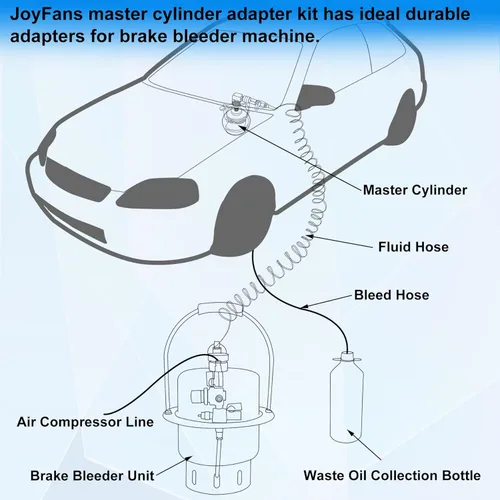 Miniatura 3 de JoyFans Kit adaptador de cilindro maestro del sistema de embrague de freno, funciona con herramienta de purga de frenos para reemplazo de líquido