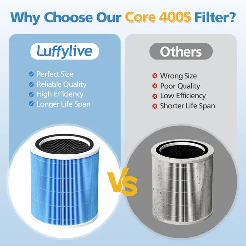 Miniatura 8 de Core 400S-P Filtro de repuesto de humo para purificador de aire inteligente LEVOIT Core 400S-P, filtro de aire HEPA 3 en 1 y filtro de carbón