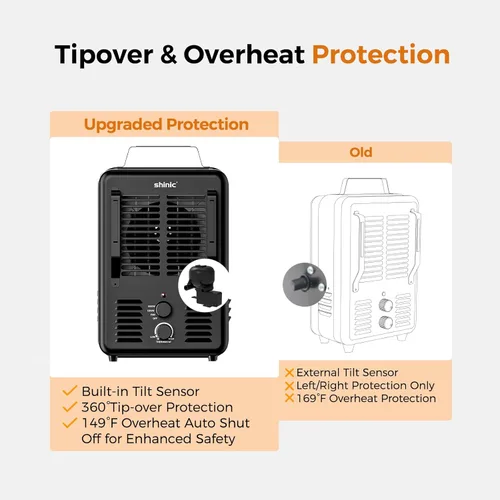 Miniatura 3 de Shinic Calentador de espacio, calentador de 1500W para lechería con termostato, protección contra sobrecalentamiento, apagado automático en caso