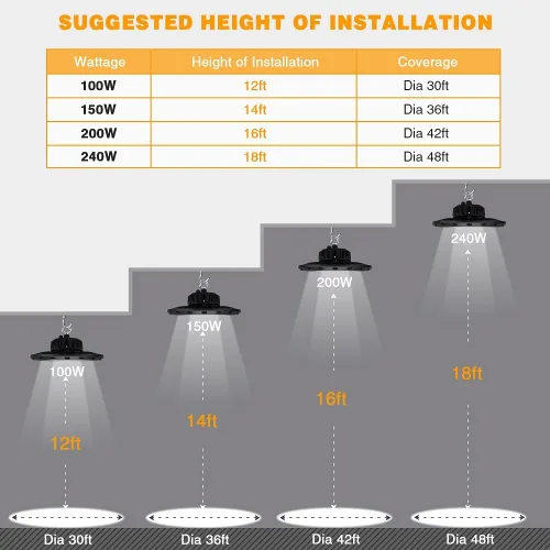Miniatura 5 de Luz de bahía alta UFO LED 100W 15000 lúmenes【Ahorro energético, reemplaza 400W MH/HPS】 Voltaje amplio 100-277V para almacén, tienda, fábrica, taller