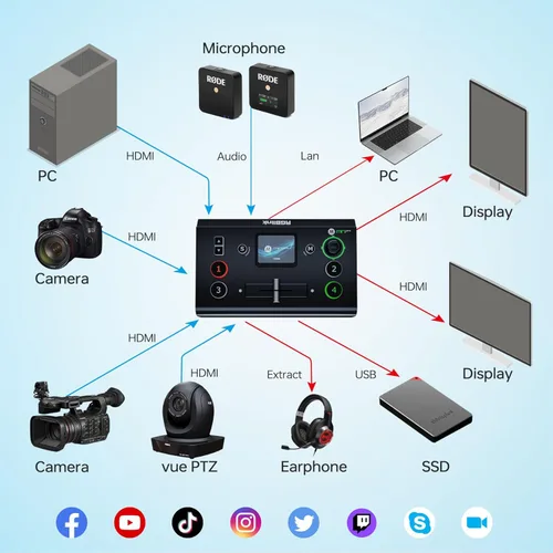 Miniatura 9 de RGBlink Mini-pro Conmutador de video con 4 entradas HDMI 4K 2HDMI 1USB3.0 Salidas Multi cámara mezclador de video conmutador con pantalla táctil