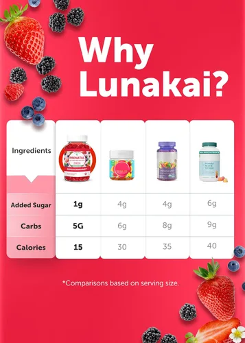 Miniatura 8 de Gomitas prenatales de vitaminas para mujeres con hierro y ácido fólico, masticables y sin OMG, vitaminas prenatales multivitamínicas sin gelatina