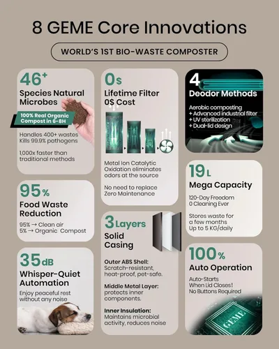 Miniatura 3 de GEME - Compostador eléctrico inteligente de 19 litros para cocina, filtro sin necesidad de cambiar, compost real, no deshidratación tec, añade