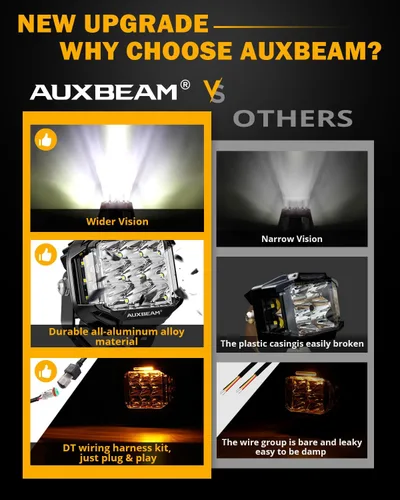 Miniatura 6 de Auxbeam Luces LED redondas+cuadradas de 5 pulgadas para todo terreno