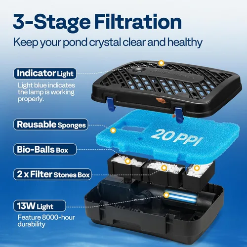 Miniatura 3 de VIVOHOME Kits de Sistema de Fuente de Filtro de Estanque Todo en Uno, Bomba de Agua Sumergible de 260 GPH para Estanques de hasta 790 Galones