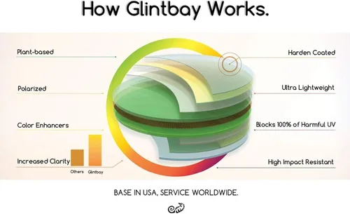 Miniatura 5 de Glintbay Lentes de sol de repuesto 100% de ajuste preciso para Oakley Juliet