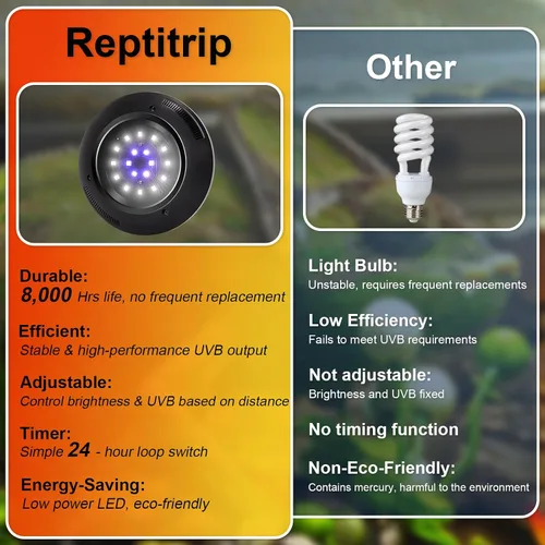 Miniatura 6 de Luz LED UVB para reptiles, lámpara UVA UVB de 8 W - Interruptor temporizador, brillo ajustable, zonas Ferguson 1-4, lámpara UVI de bajo consumo
