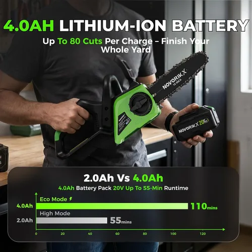 Miniatura 3 de NovorikX Motosierra inalámbrica de 20 V, motosierra eléctrica de 10 pulgadas con batería de 4.0 Ah y cargador, engrasador automático, tensión