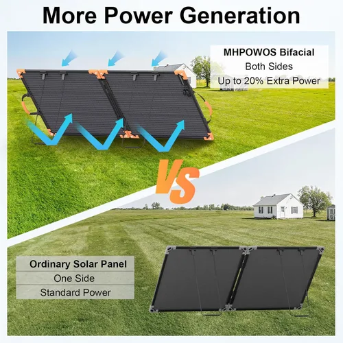 Miniatura 3 de Panel solar portátil bifacial de 100 vatios para estación de energía, cargador solar plegable de 20 V con impermeabilidad IP68, 23.5% de alta
