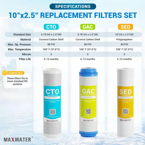 Miniatura 2 de Max Water Juego de cartuchos de filtro de repuesto de 5 micras de 10 x 2.5 pulgadas para RO estándar Sistemas de filtro de agua de ósmosis inversa