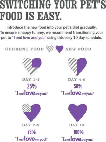 Miniatura 9 de I AND LOVE AND YOU, variedad de comida para gatos, 3 onzas, paquete de 12