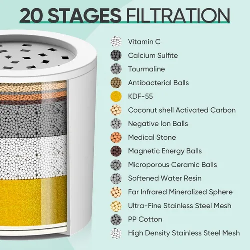 Miniatura 4 de Cobbe - Cartucho de filtro de ducha de 20 etapas para cabezales de ducha de agua dura - 3 paquetes de cartuchos reemplazables - Filtro de agua de 3