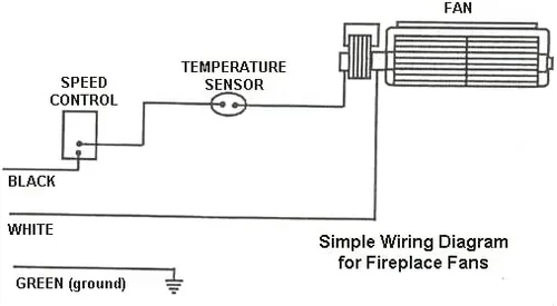 Miniatura 2 de Majestic InstaFlame - Soplador de chimenea (CFM-FA20, CFM-FK24, CFM-RHE32) Rotom repuesto # R7-RB64