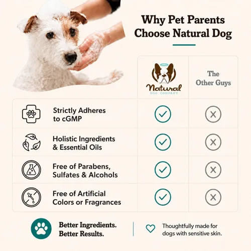 Miniatura 7 de Natural Dog Company Acondicionador de piel sensible para perros – Avena hidratante para pieles sensibles y con picazón, fórmula desenredante de aseo