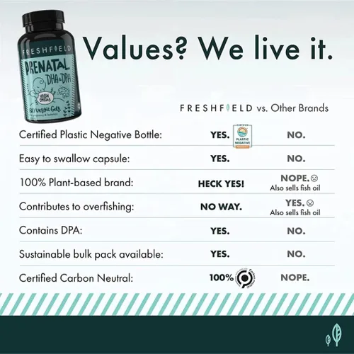 Miniatura 5 de Freshfield Omega 3 DHA vegano prenatal: sostenible, sin carragenina, probado por terceros, botella compostable, neutro en carbono. Apoya el corazón