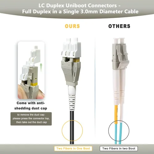 Miniatura 5 de Uniboot OM3 Cable de fibra óptica blindado para exteriores LC a LC de 100 pies (98.4 ft), cable de conexión multimodo de 40 GB/10 GB dúplex 50/125