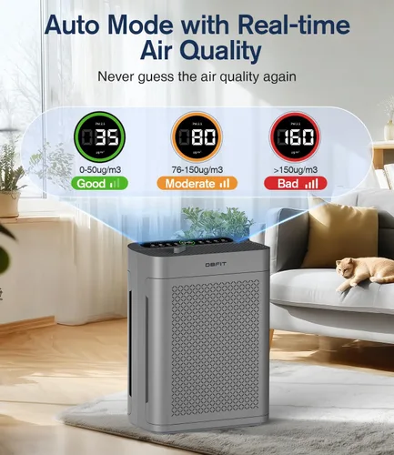 Miniatura 3 de Purificadores de aire para el hogar habitación grande hasta 3000 pies cuadrados, DBFIT Purificador de aire HEPA de doble cara con filtro lavable