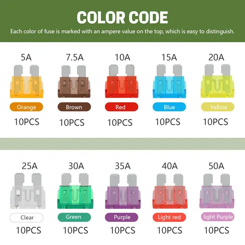 Miniatura 3 de LOCOPOW Kit de 100 fusibles de hoja estándar, kit surtido de fusibles para automóvil, fusibles para caravana, 5A/7.5A/10A/15A/20A/ 25A/ 30A/ 35A