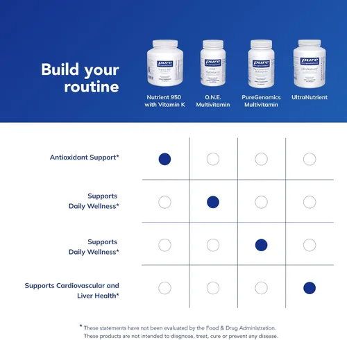 Miniatura 6 de Pure Encapsulations Nutrient 950 con vitamina K 180's - Suplemento multivitamínico y mineral - Soporte óseo y arterial* - Absorción óptima - Sin