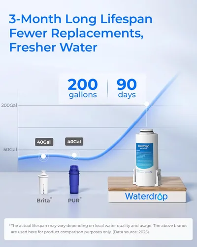 Miniatura 5 de Waterdrop ED61B Dispensador de filtro de agua, jarra de agua recargable de 200 galones, sistema instantáneo de encimera de 15 tazas, eficiencia