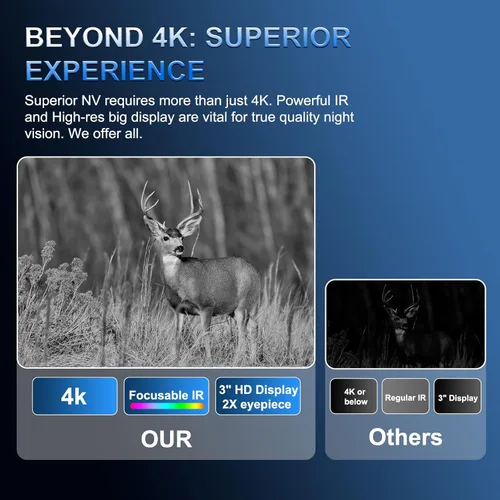 Miniatura 2 de Gafas de Visión Nocturna, Binoculares de Visión Nocturna Real 4K, IR Enfocable Potente Integrado, Batería Recargable de 6000mAh, Pantalla Super
