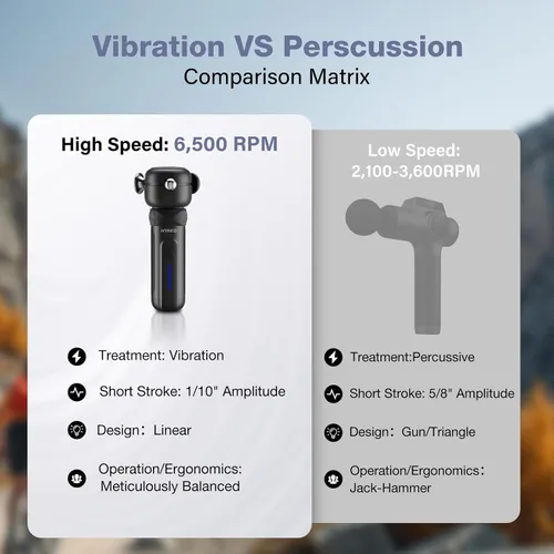 Miniatura 5 de HYAKO SE Pistola de masaje de terapia muscular, masajeador de vibración de tejido profundo, diseño no invasivo para cuidado de cuerpo completo