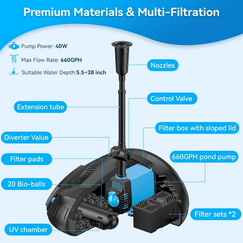 Miniatura 3 de POPOSOAP Filtro de estanque con kit de fuente de bomba, clarificador UV integrado, filtros de estanque de 660 GPH/40 W para limpieza de estanques al