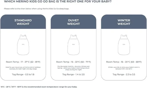 Miniatura 5 de Merino Kids Saco de dormir para bebés de 2 a 4 años