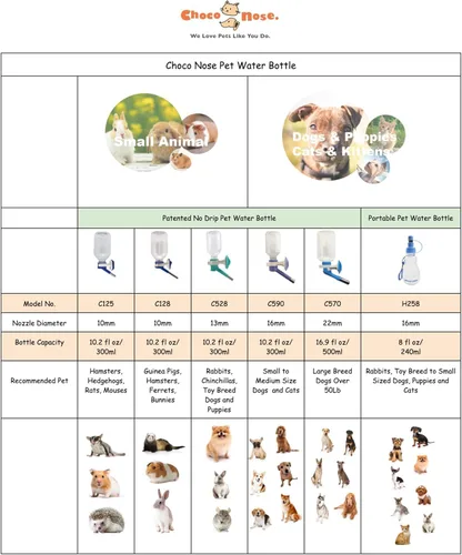 Miniatura 8 de Choco Nose Botella patentada sin goteo para perros/alimentador para perros/gatos y otros animales de tamaño pequeño-mediano - para jaulas, jaulas