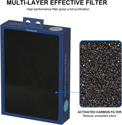 Miniatura 2 de 3-Pack Filtro HEPA de Repuesto Serie Clásica 500/600 Compatible con Limpiadores de Aire Blueair Serie Clásica 500/600 501 503 505 510 550E 555EB 601