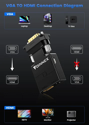 Miniatura 2 de Adaptador VGA a HDMI con Audio, FOINNEx VGA (Fuente) a HDMI (TV/Monitor), Convertidor Activo VGA a HDMI Macho a Hembra 1080P Dongle de Vídeo