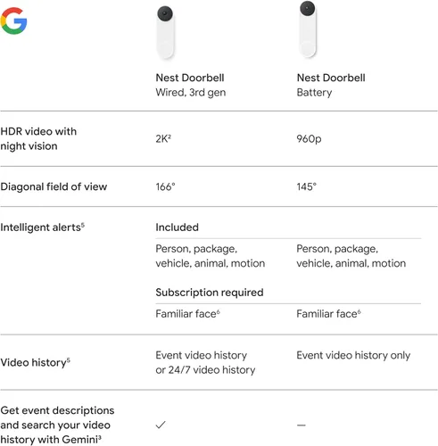 Miniatura 11 de Google Timbre Nest (cableado, 3ª generación), video 2K y géminis, vista en vivo, visión nocturna, audio bidireccional, funciona con Google Home, Lino
