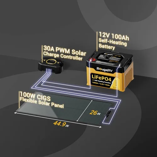 Miniatura 7 de BougeRV Yuma - Panel solar flexible de película fina CIGS de 100 W, el panel solar antisombreado más flexible con cinta para una fácil instalación