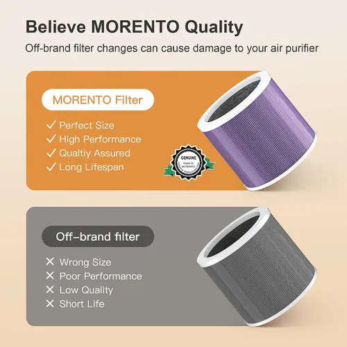 Miniatura 2 de MORENTO HY1800 Filtro de repuesto para purificador de aire auténtico, filtro HEPA Ture para purificador de aire HY1800, carbón activado