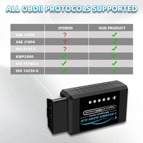 Miniatura 5 de Obd2 Bluetooth ELM327 v1.4 Escáner con chip original PIC18F25K80, lector de código de automóvil compatible con vehículos de 1996+, funciona