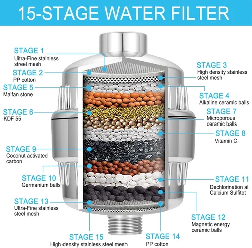 Miniatura 2 de Filtro de ducha para agua dura, cartucho de filtro de cabezal de ducha reemplazable integrado de 15 etapas, universal que transforma el eccema
