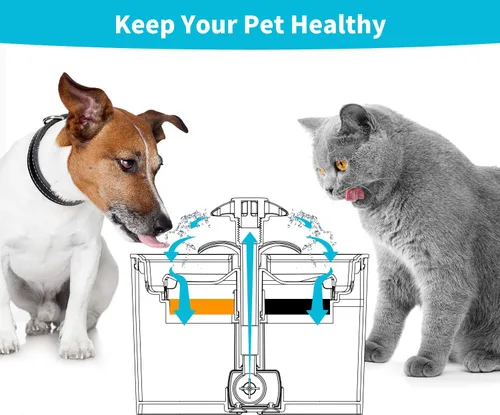 Miniatura 7 de Filtros de fuente de agua para gatos, cartuchos de repuesto para fuentes automáticas de agua para mascotas de 81 oz/2.4 L, filtro de carbón activado