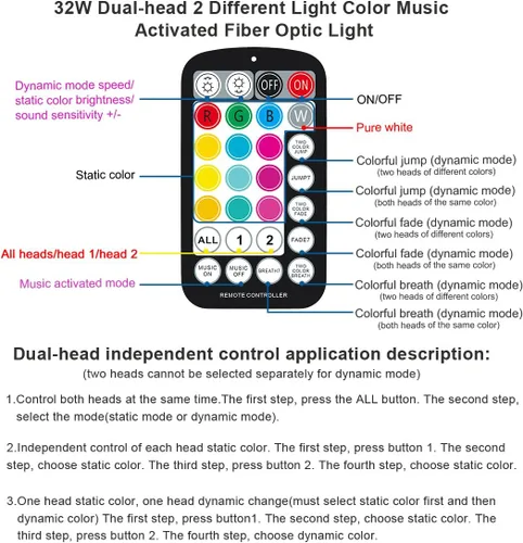Miniatura 5 de AKEPO - Luces de fibra óptica de doble cabezal de 32 W de tamaño pequeño, 1100 piezas de fibras ópticas de 0.03 pulgadas en 13.1 pies+RGBW de fibra
