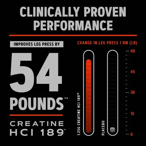 Miniatura 8 de GNC AMP Creatina HCl 189 Píldoras, clínicamente probada para aumentar la fuerza y la masa muscular, rendimiento atlético, producción de energía