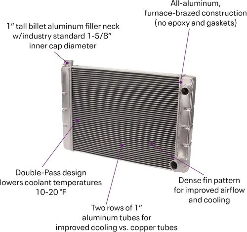 Miniatura 9 de Universal SBC Kit de radiador de doble paso con cubierta de ventilador, 22 pulgadas
