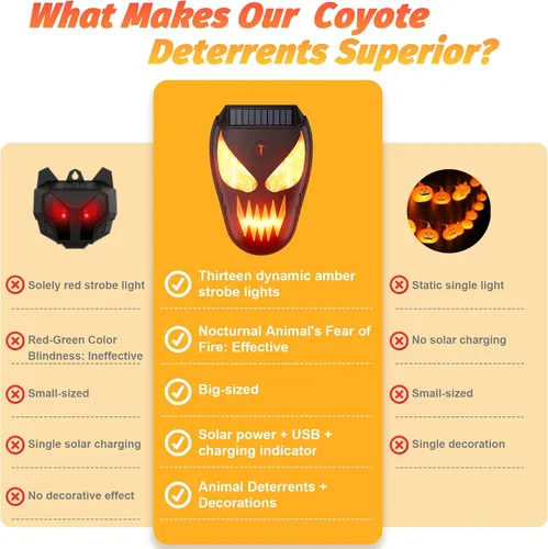Miniatura 2 de Luces solares de depredador disuasorio de coyote – Repelente nocturno de animales con llama LED luces intermitentes para gallinero, patio y jardín