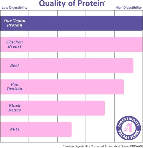Miniatura 5 de Zhou Nutrition Proteína vegana en polvo a base de plantas, mejor puntuación de digestión de absorción, perfil completo de aminoácidos, sin lácteos
