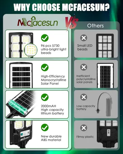 Miniatura 8 de Luces solares para exteriores, 5000LM -6500K, luz solar IP66 impermeable para exteriores con sensor de movimiento y atardecer a amanecer, luz solar