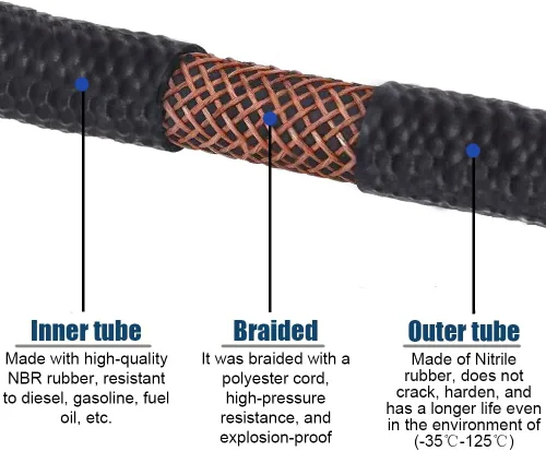 Miniatura 5 de Manguera de Transmisión de 1/2 Pulgada para Línea de Combustible, Manguera de Refrigeración de Transmisión de Alta Presión con 10 Abrazaderas