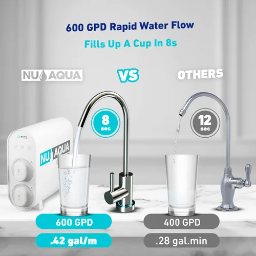 Miniatura 7 de NU Aqua Sistema de ósmosis inversa sin tanque - Sistema de filtro de agua de ósmosis inversa de 5 etapas UV y alcalino debajo del fregadero - 2:1