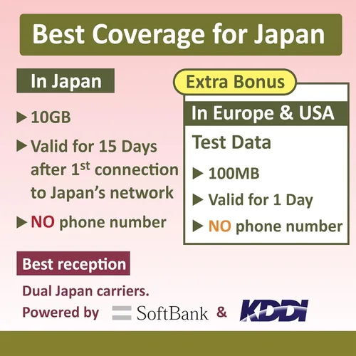 Miniatura 2 de Datos de Japón SOLO tarjeta SIM 15 días Datos de Internet ilimitados (10 GB a 4G LTE de datos de alta velocidad luego baja a 128 kbps) Red