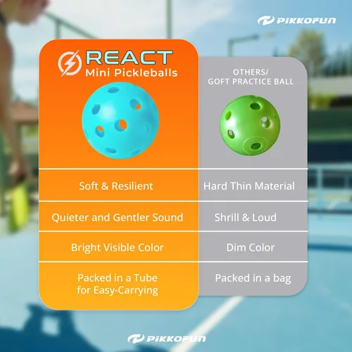 Miniatura 5 de PIKKOFUN React Mini Pickleball Balls - 5 Pack Quiet Training Balls for Improve Hand Speed, Paddle Control and Accuracy