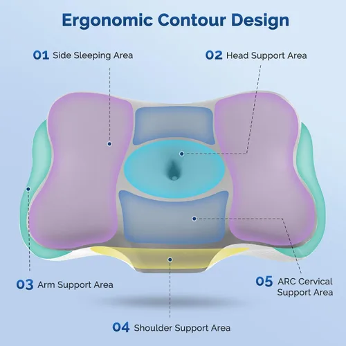 Miniatura 2 de Almohada cervical para el cuello, almohada ergonómica para dormir de lado para el soporte del cuello, almohadas de espuma viscoelástica refrescante