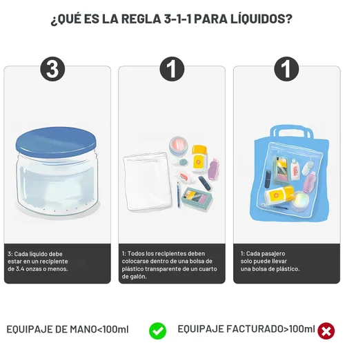 Miniatura 4 de Lermende - Bolsa de aseo, 2 unidades, transparente, aprobada por la TSA, bolsa de viaje de un cuarto, tamaño 3-1-1 Negro